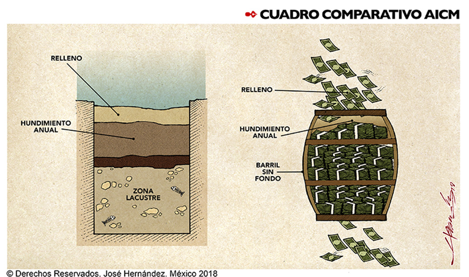 Cuadro Comparativo
